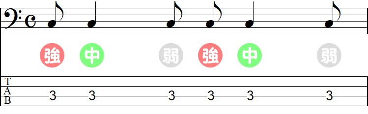 正しい音符の表し方の小節