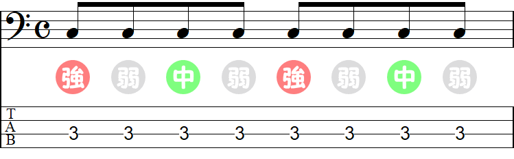 8分音符の強拍・中強拍・弱拍の小節
