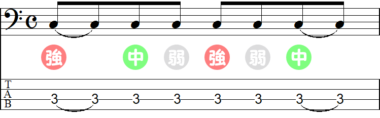 1・4拍目のオモテにタイ記号の小節