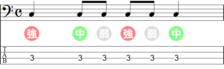 正しい音符の表し方の小節