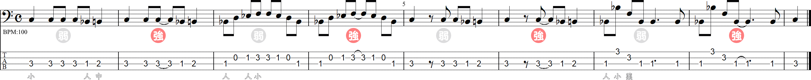 シンコペーションの練習ベースライン①の8小節