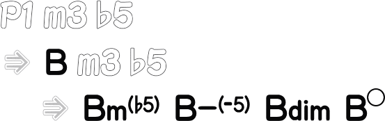 ディミニッシュコード Bm（♭5） までの流れ画像