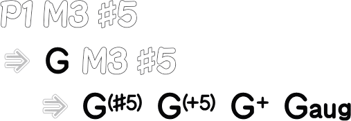オーグメントコード G(#5) までの流れ画像