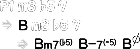 ハーフディミニッシュコード Bm7（♭5） までの流れ画像