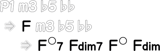 ディミニッシュセブンスコード Bm7（♭5） までの流れ画像