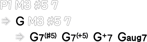 オーグメントセブンスコード GM7（♯5）までの流れ画像