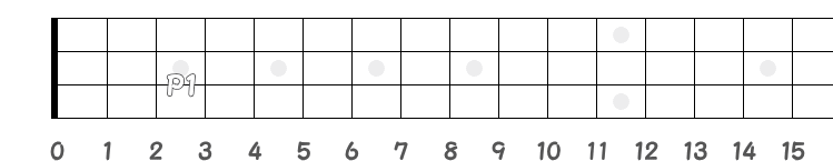 完全1度から半音0の3弦3フレットの指板図