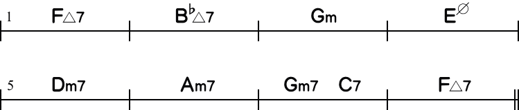 Fメジャーキーのコード進行の簡略8小節