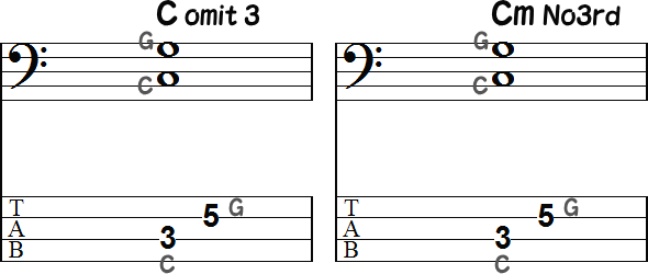 Comit3（シー・オウミト・スリー）とCmNo3rd（シー・マイナー・ノーサード）の2小節
