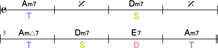 主要三和音のみのコード進行（Aマイナーキー）簡略8小節