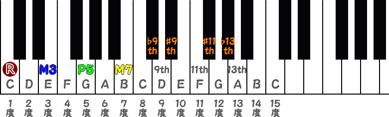 オルタードテンションのピアノ図