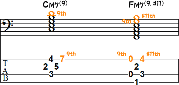 シー・メジャー・セブンス・ナインスとエフ・メジャー・セブンス・ナインス・シャープ・イレブンスの2小節